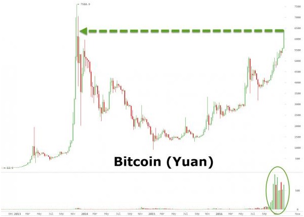 bitcoin yuan 2017 looks bad macau 01 20161227 200030